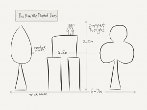 mwpt-metric-elevation